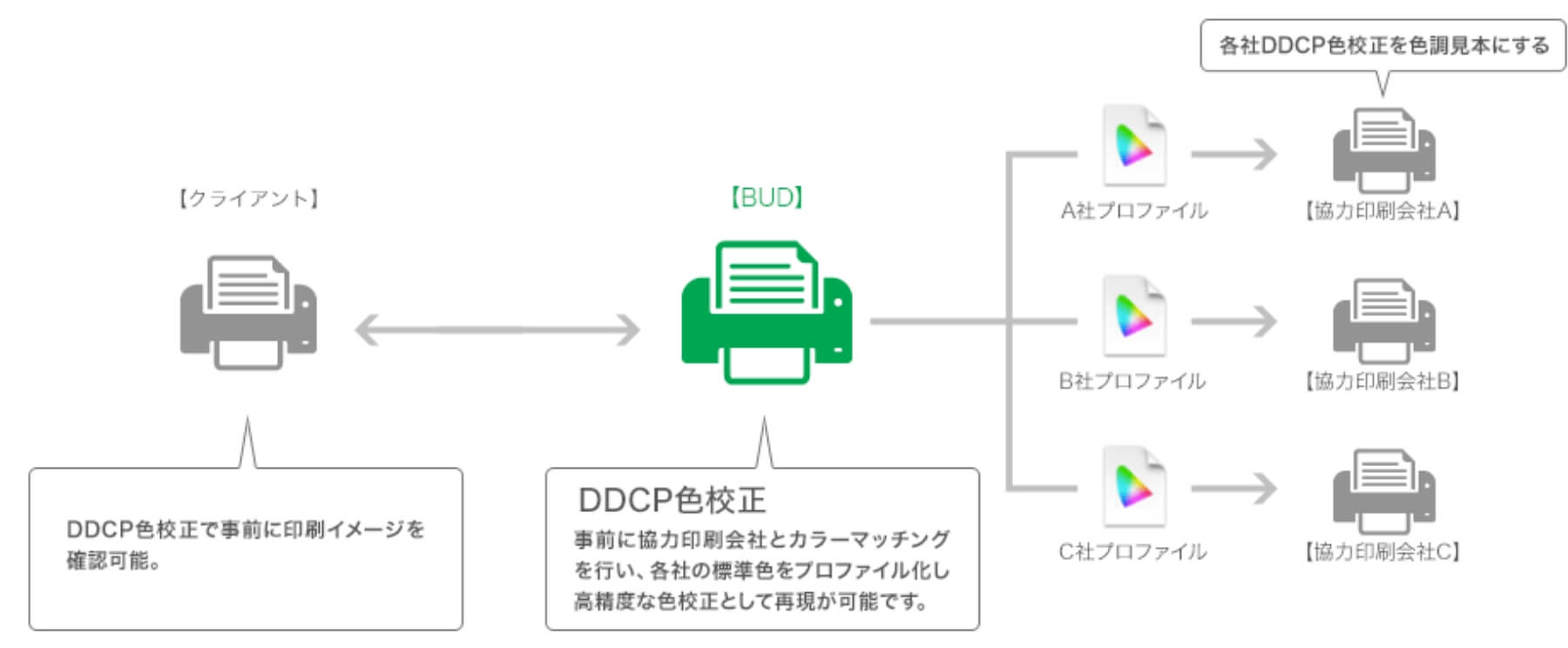 カラープロファイル